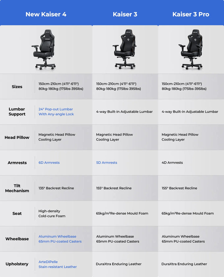 In-Stock AndaSeat Kaiser Gaming Chairs – Kaiser 3 and Kaiser 4