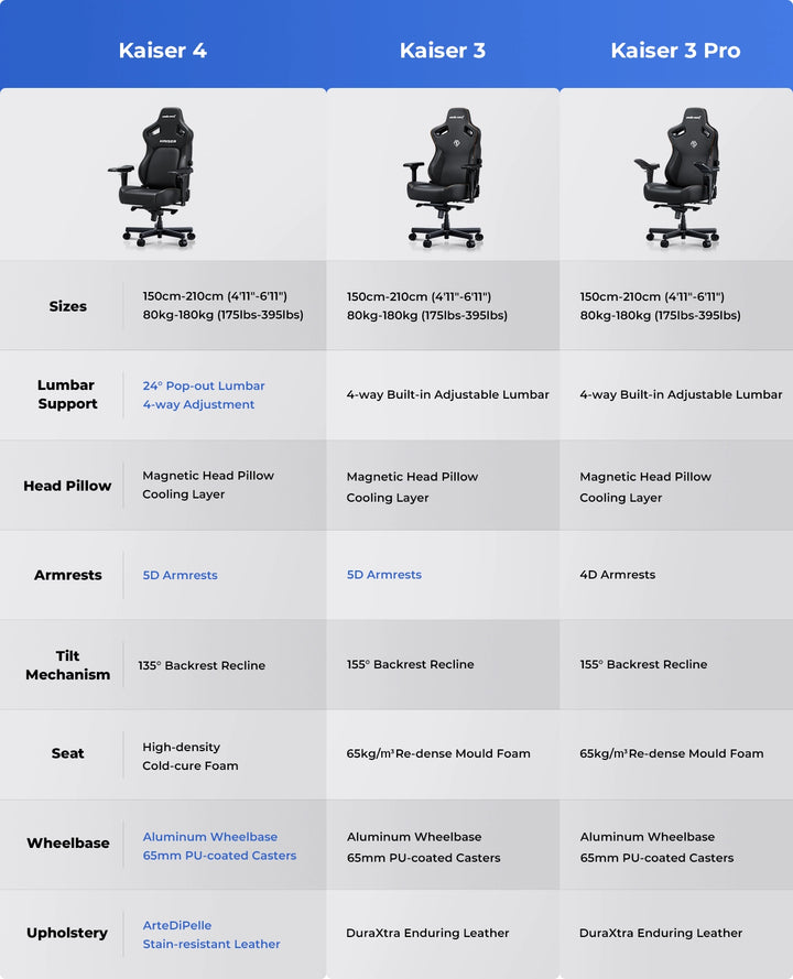 In-Stock AndaSeat Kaiser Gaming Chairs – Kaiser 3