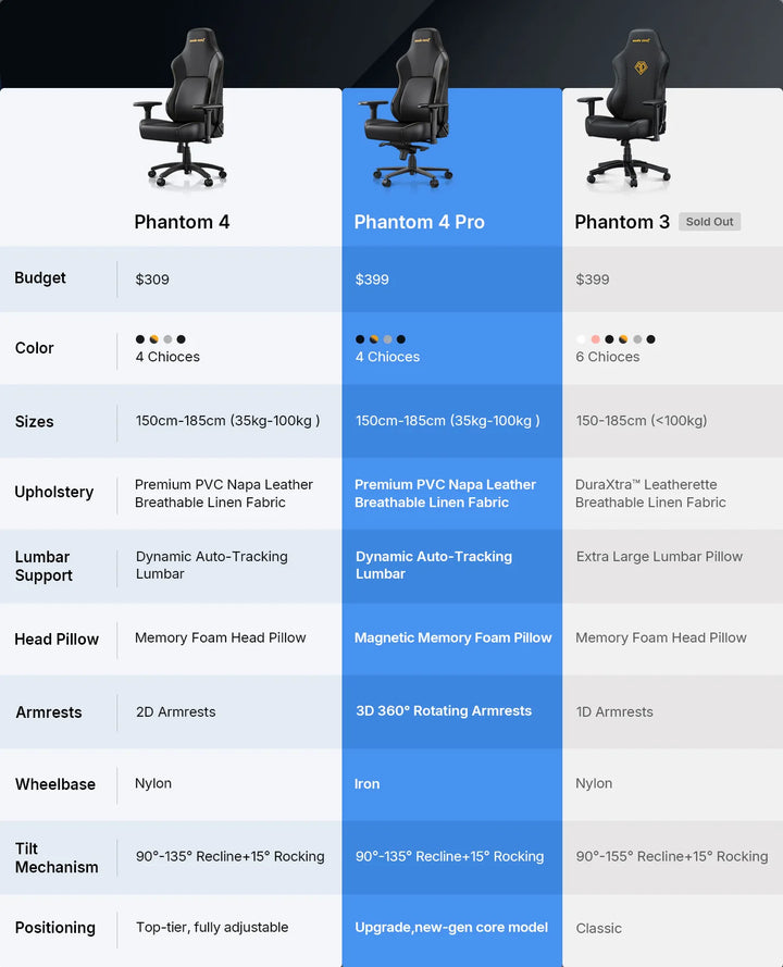 AndaSeat Phantom 4 Series Ergonomic Office Gaming Chair – AndaSeat Official